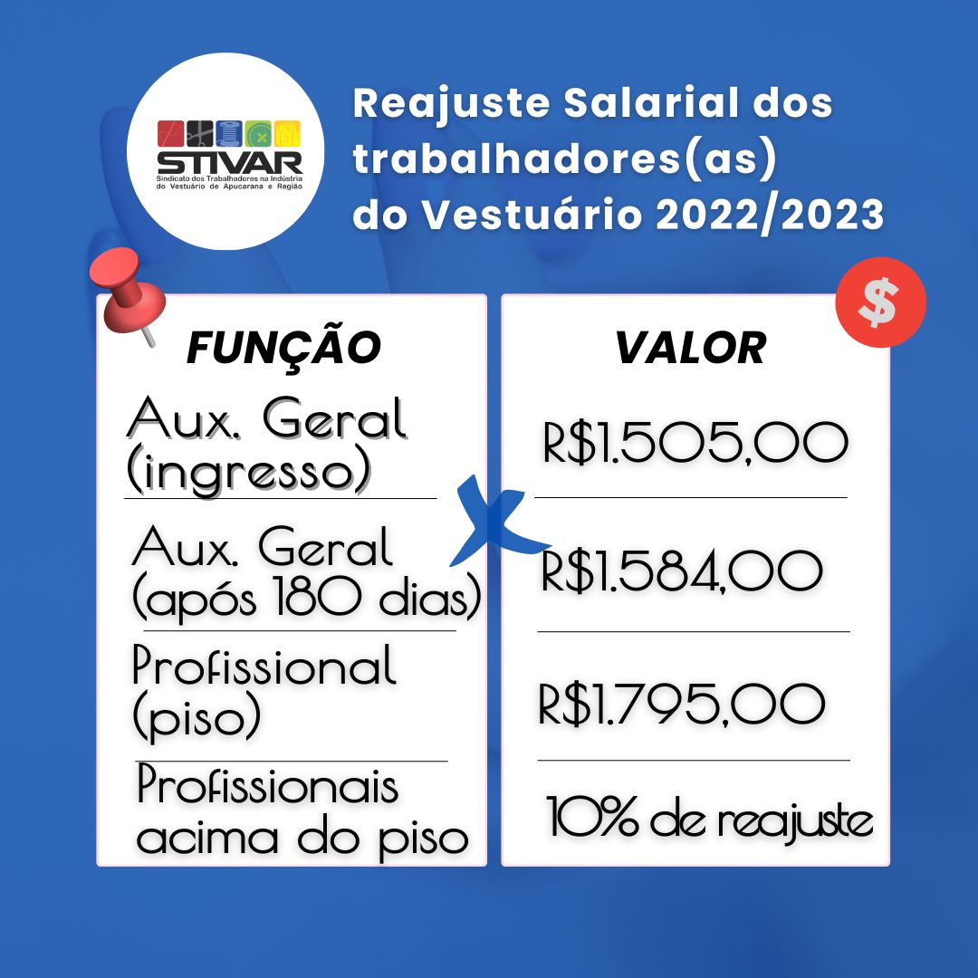 Stivar divulga novo aumento salarial para 2022/2023